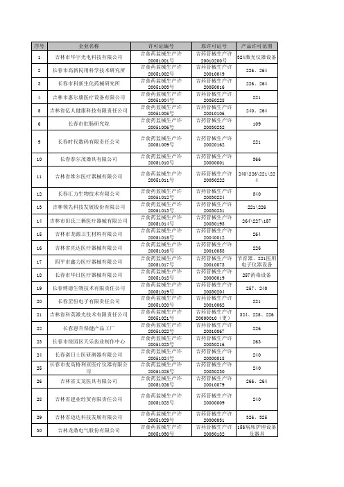 吉林省医疗器械生产经营企业