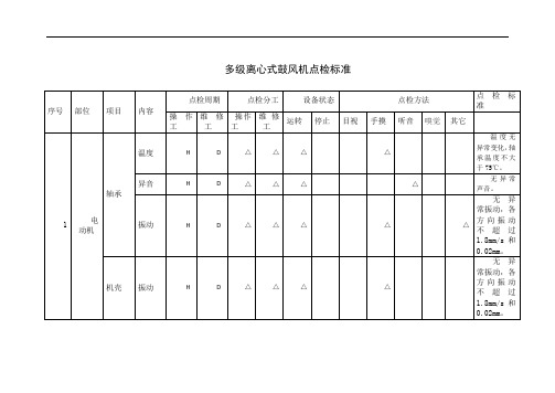 多级离心式鼓风机点检标准