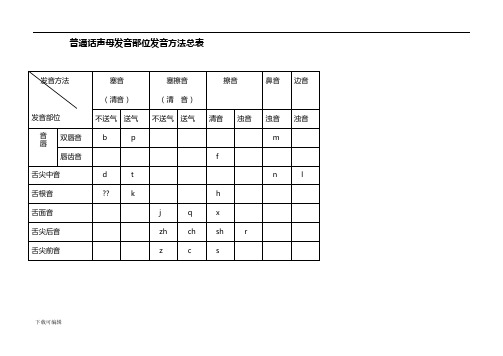 普通话声韵母系列发音总表