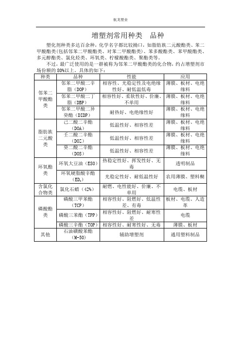 增塑剂常用种类 品种