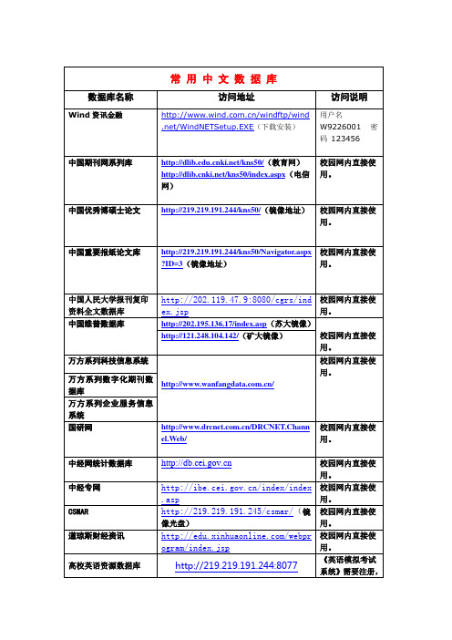 常用中文数据库