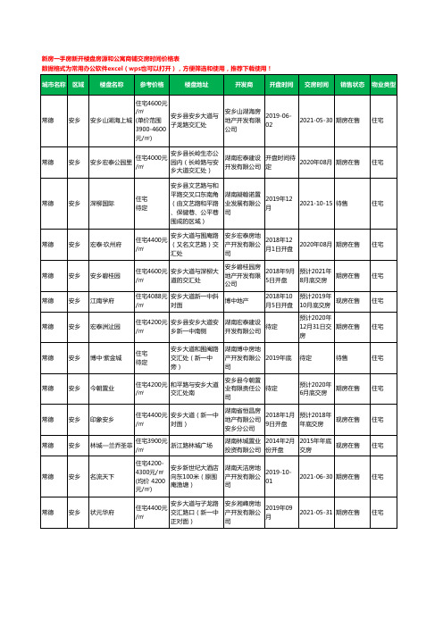 常德安乡新房一手房新开楼盘房源和公寓商铺交房时间价格表22个(2020年新版)