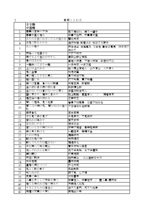 ★T成语150谚语120