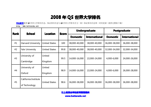 2008年QS世界大学排名