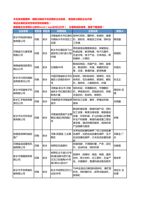 2020新版河南省新乡饲料机械工商企业公司名录名单黄页大全102家