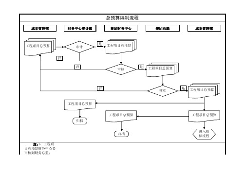 房地产内部控制管理流程图(内含8个表格)