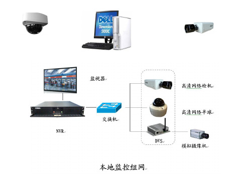 各种监控解决方案系统拓扑图