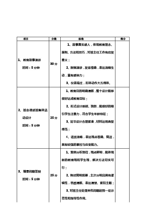 武安市班主任基本素质大赛评分表