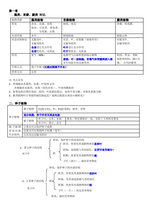 初一六下生物重点总结