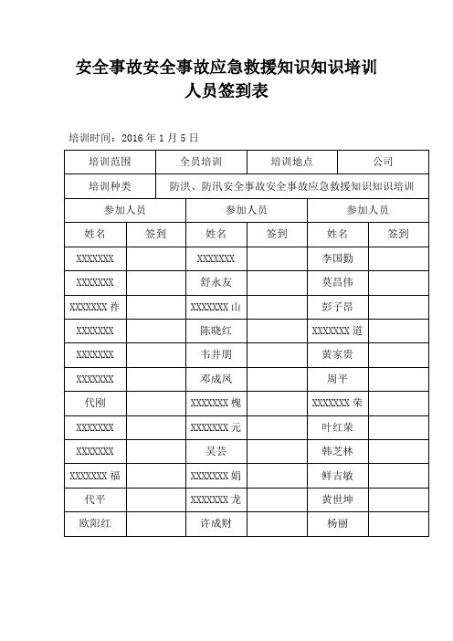 应急预案培训签到表