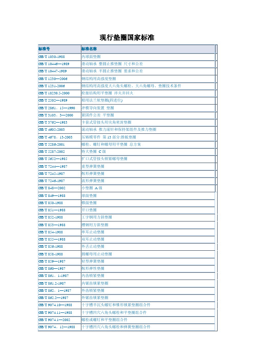 现行垫圈国家标准