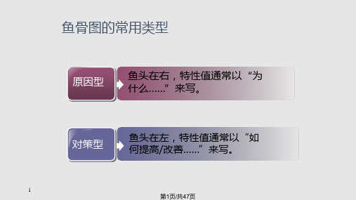 质量管理工具鱼骨图和柏拉图PPT课件