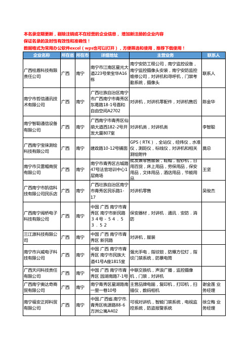 2020新版广西省对讲机工商企业公司名录名单黄页大全36家