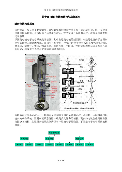 第十章 透射电镜的结构与成像原理