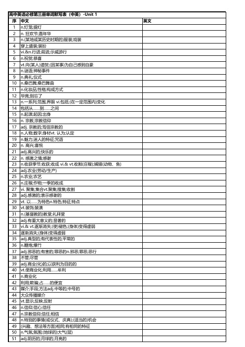 高中英语必修第3册单词默写表(中英)