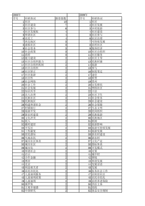 【国家社会科学基金】_社区发展基金_基金支持热词逐年推荐_【万方软件创新助手】_20140806