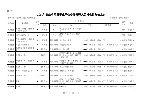 2011年省政府所属事业单位公开招聘人员岗位计划信息表