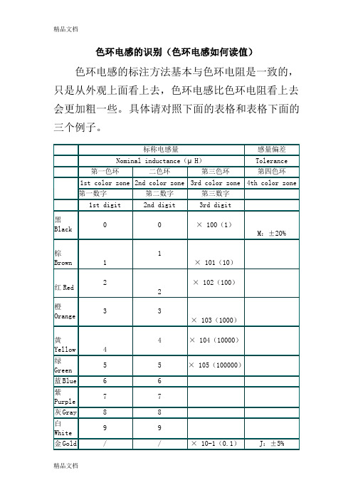 (整理)色环电感,电阻,电容识别