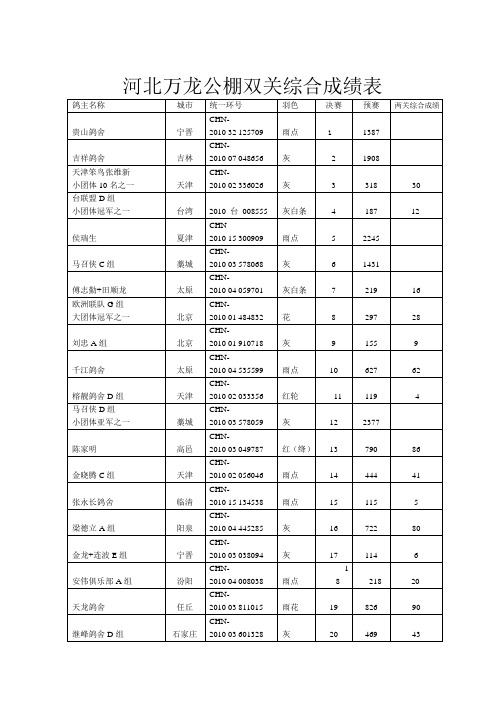 河北万龙公棚双关综合成绩表