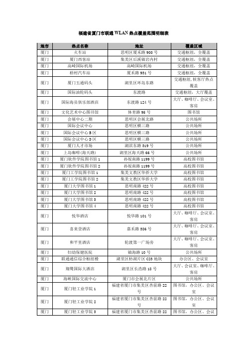 厦门联通WLAN热点覆盖