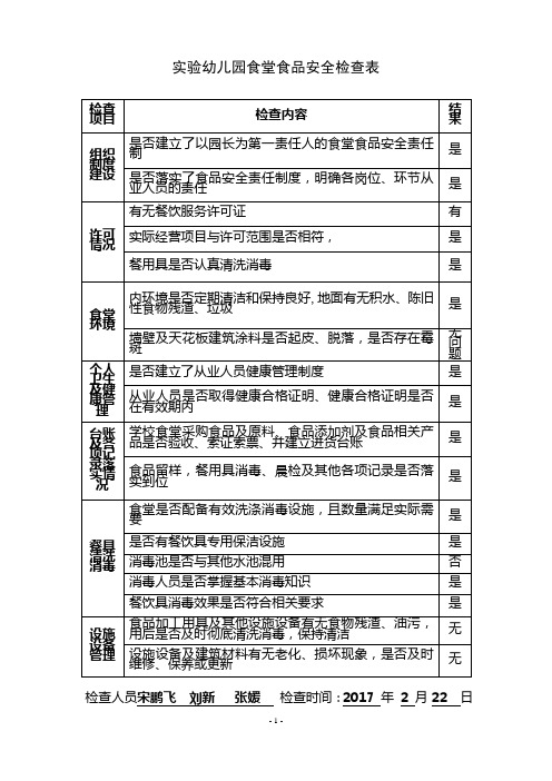 学校幼儿园食堂食品安全检查表