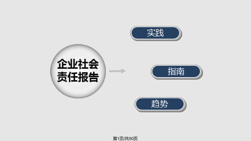 企业社会责任报告PPT课件