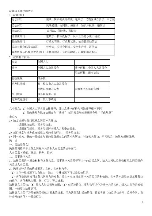 陈印老师的葵花宝典-法规