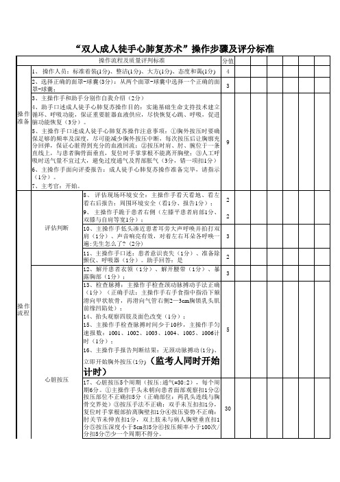 “双人成人徒手心肺复苏术”操作步骤及评分标准