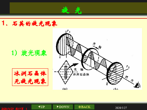 2.4 光波在磁光介质中的传播