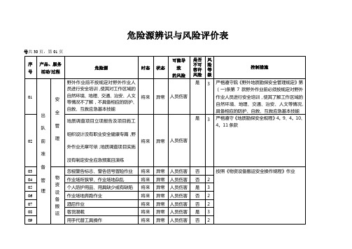 地质勘查(地矿)危险源辨识与风险评价表