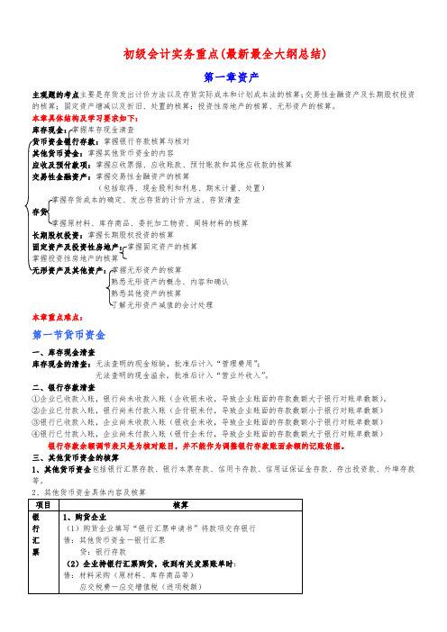 《初级会计实务》重点归纳(最新最全)