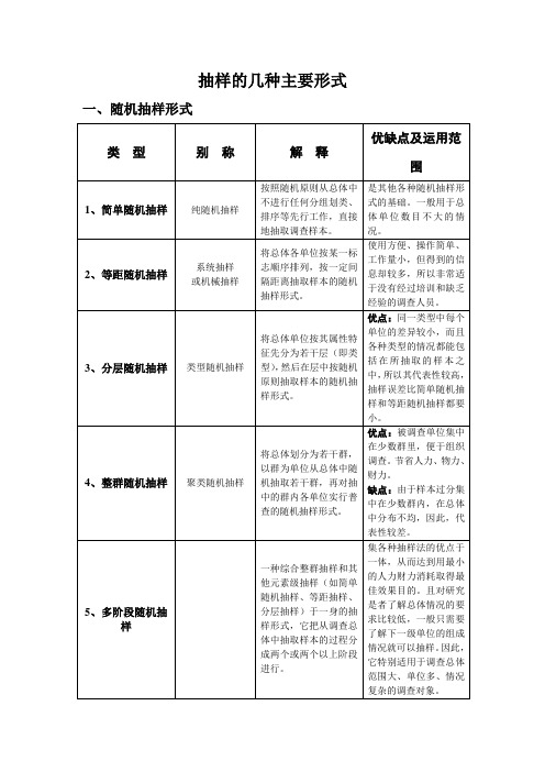 抽样的几种主要形式