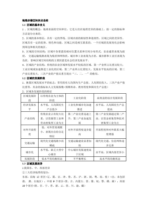 1、湘教版高中地理必修3知识点总结