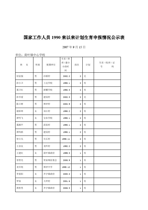 国家工作人员1990来以来计划生育申报情况公示表