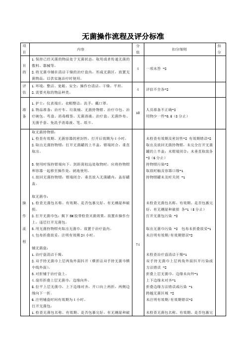 无菌操作流程及评分标准