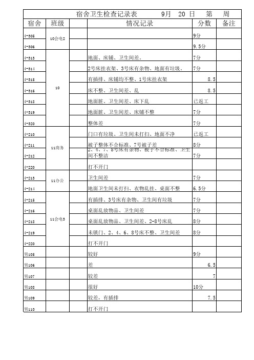 宿舍卫生检查记录表
