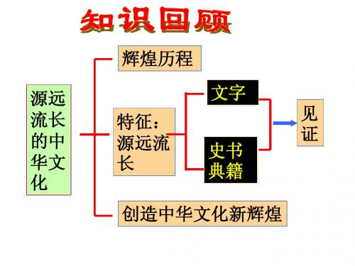 博大精深的中华文化