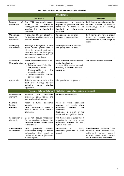 CFA一级财务报表GAAP与IFRS异同全面总结