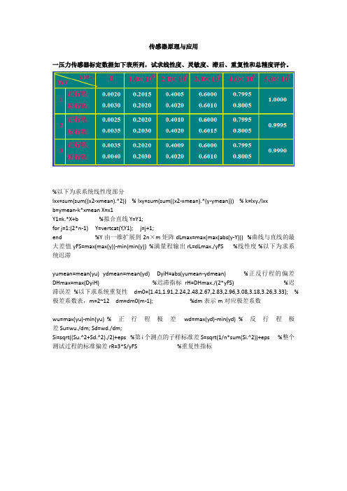 传感器-总精度评价-MATLAB