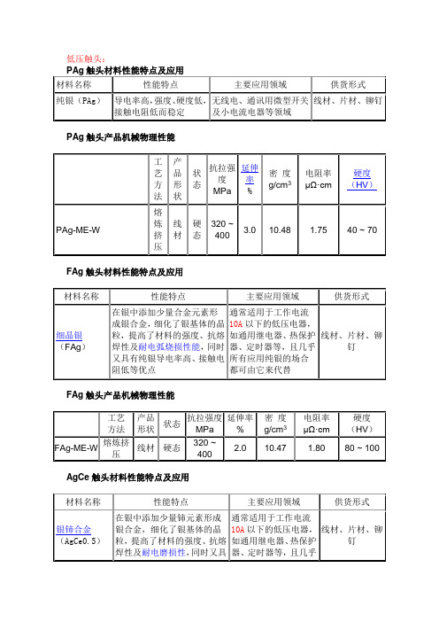 触头材料