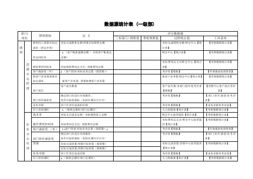 考核数据源统计表