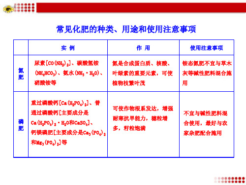常见化肥的种类、用途和使用注意事项