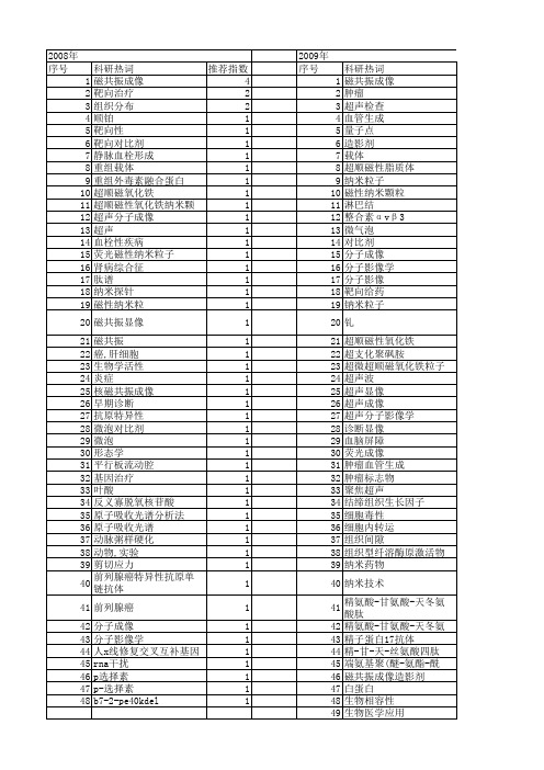 【国家自然科学基金】_靶向成像_基金支持热词逐年推荐_【万方软件创新助手】_20140802