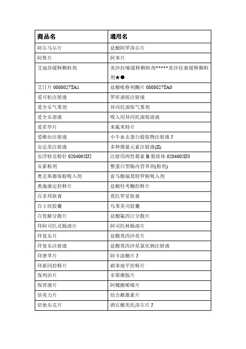 药品商品对照表