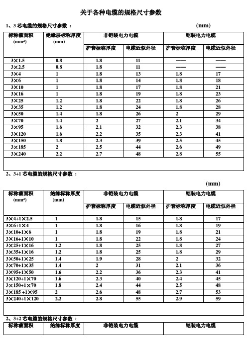 关于各种电缆的规格尺寸参数