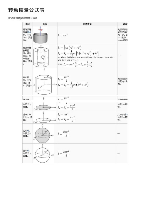 转动惯量公式表