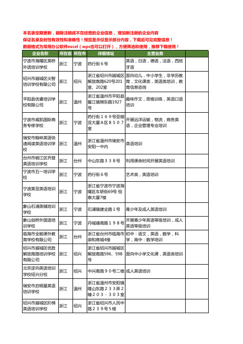 新版浙江省英语培训学校工商企业公司商家名录名单联系方式大全80家