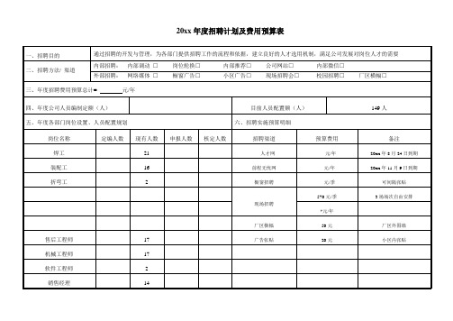 年度招聘计划及费用预算表(附招聘实施方案)