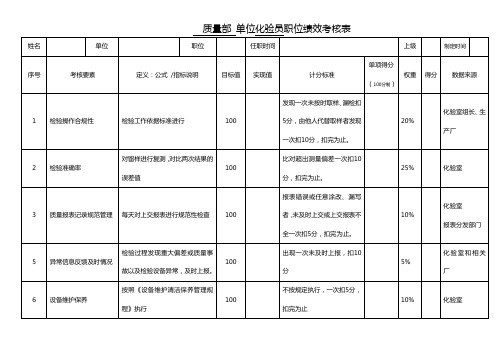 化验员职位绩效考核指标表