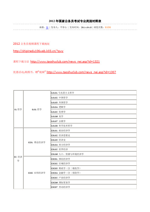 2012年国家公务员考试专业类别对照表